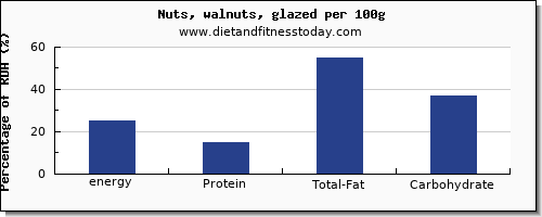 energy and nutrition facts in calories in walnuts per 100g